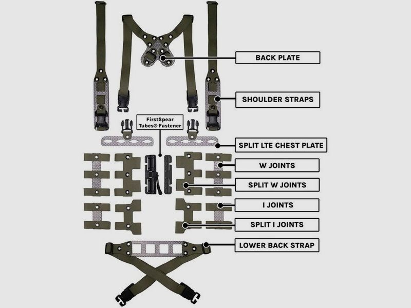 GBRS GROUP KITS GBRS GROUP MODULARE BRUSTTASCHE SPLIT KIT RANGER GRÜN