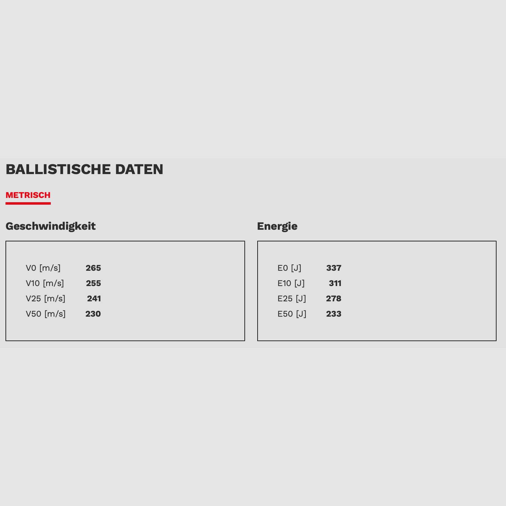 Geco 2317536 .38 Special WC WAD CUTTER 9.6 g 146gr