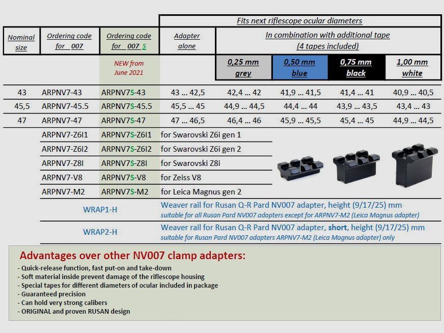 Adapter Rusan do nasadki Pard NV-007 / SYTONG HT-66 45,5mm, zdjęcie 2 z 2