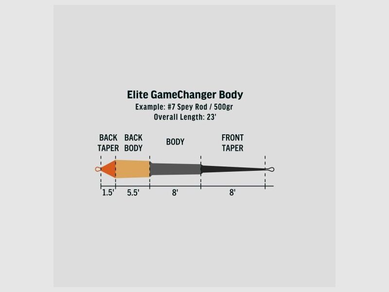 Elite Gamechanger Body, image 2 of 2