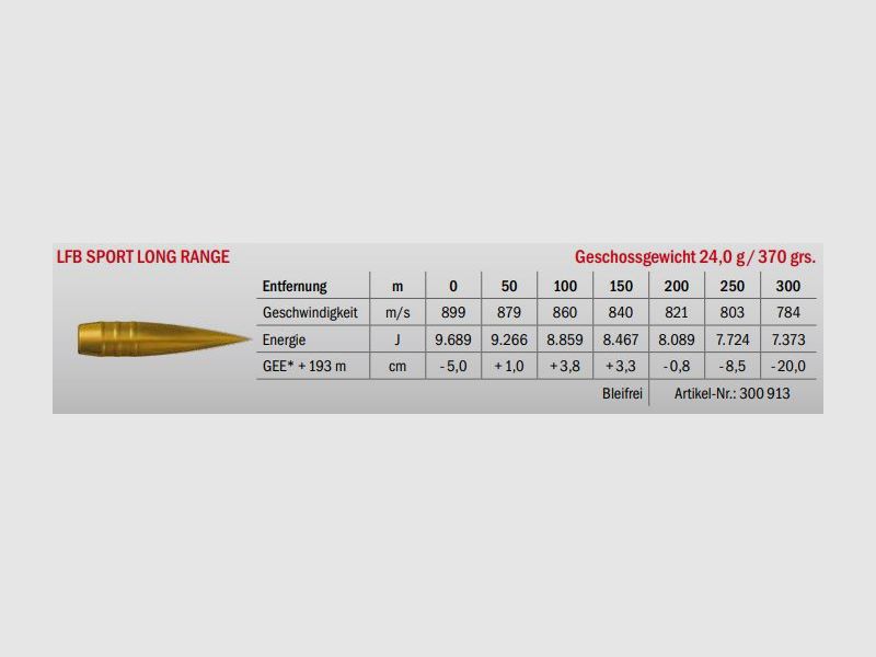 LFB Sport Long Range .408 CheyTac 24g, image 2 sur 2