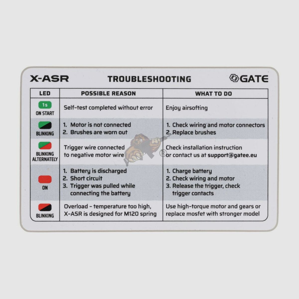 SA-E01 Edge Specna Arms Black Airsoft Free from 18 - S-AEG -F-