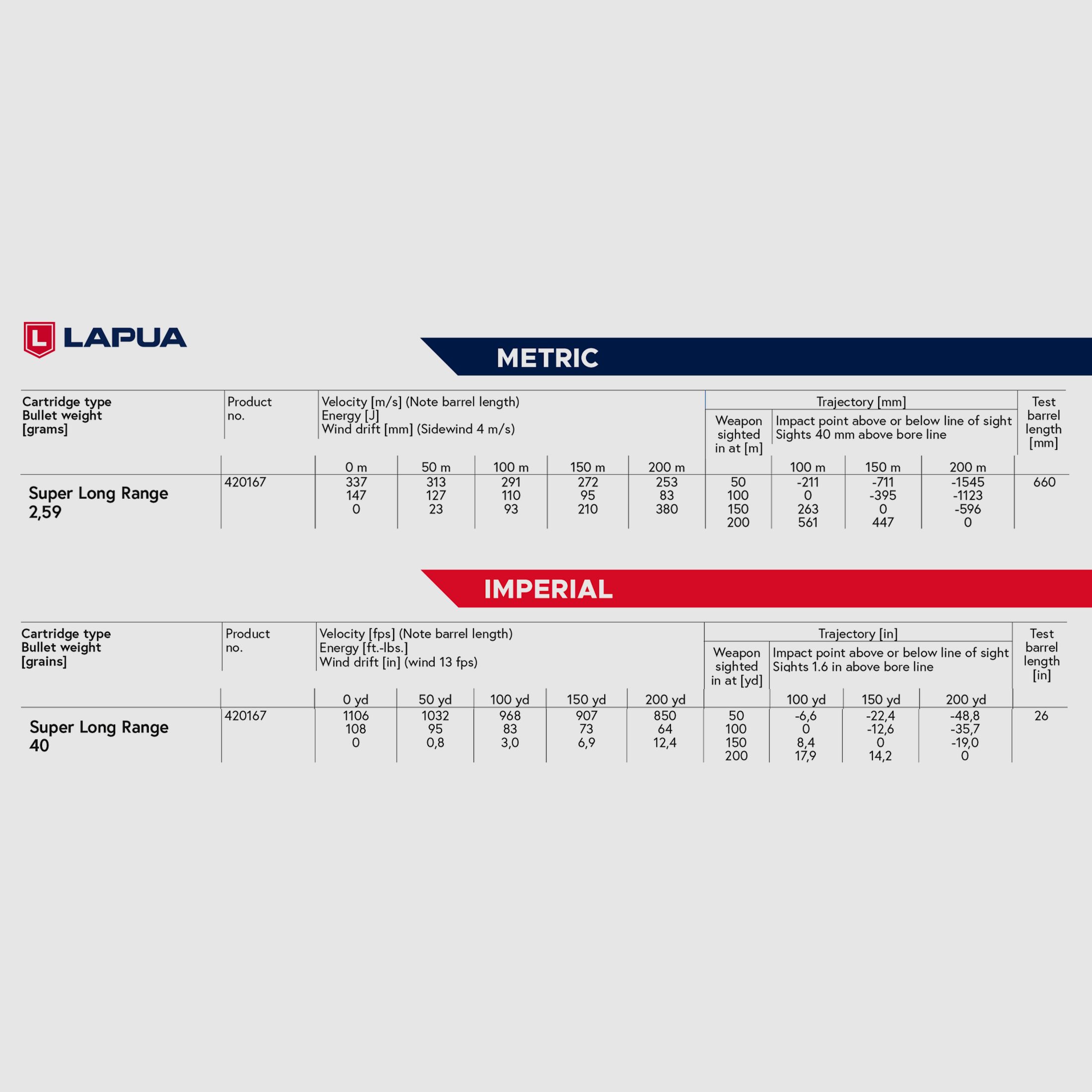 Lapua Super Long Range .22 LR 2,59g 40gr cartouche à percussion annulaire de fabrication pour le tir sportif