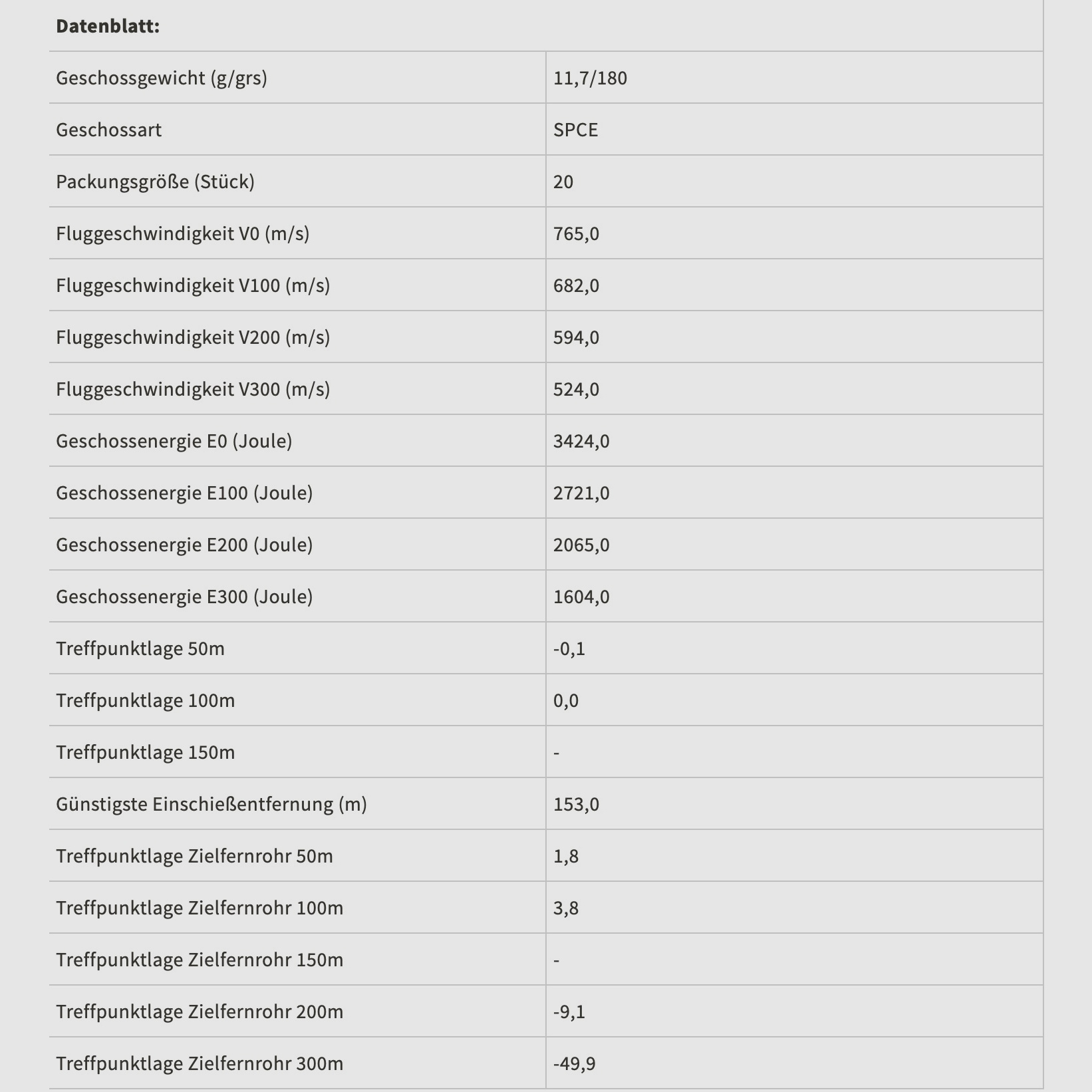 Sellier & Bellot 181682 .308 Win. Partial jacket SPCE 11.7g/180grs.