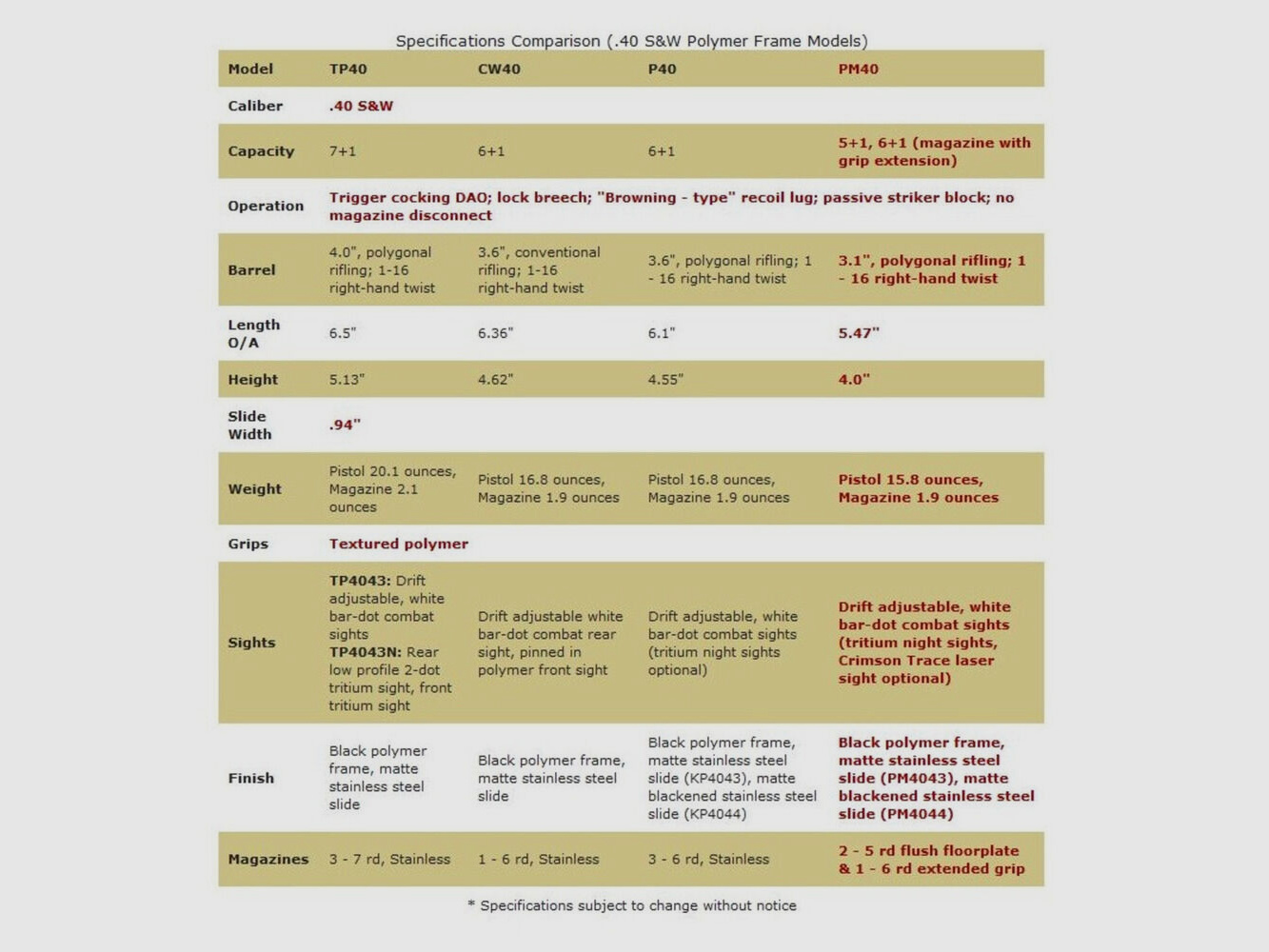 Kahr Arms PM40 Black 3" (3 Zoll) Premium .40S&W