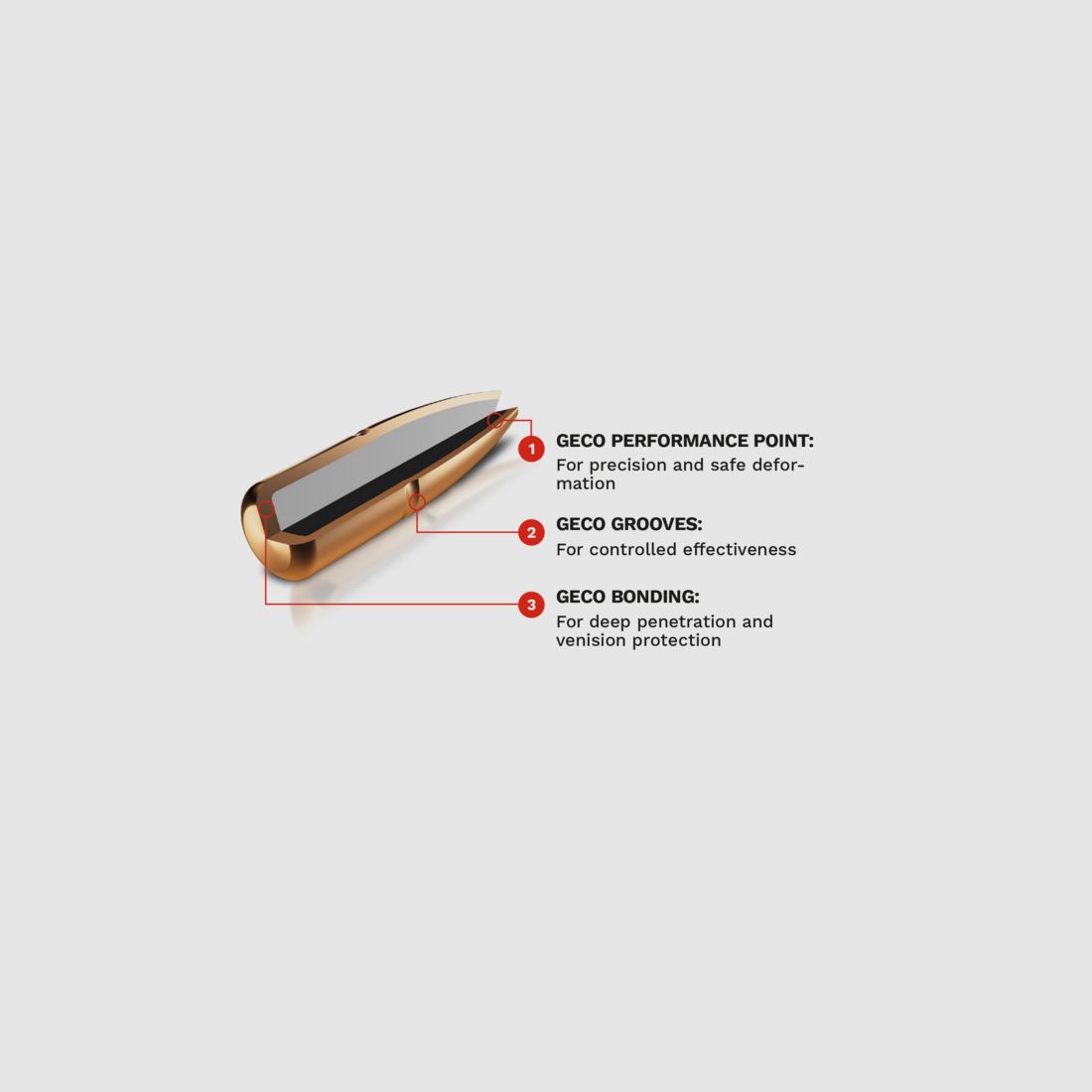 Geco PLUS .30-06 TM 11,0g 170gr