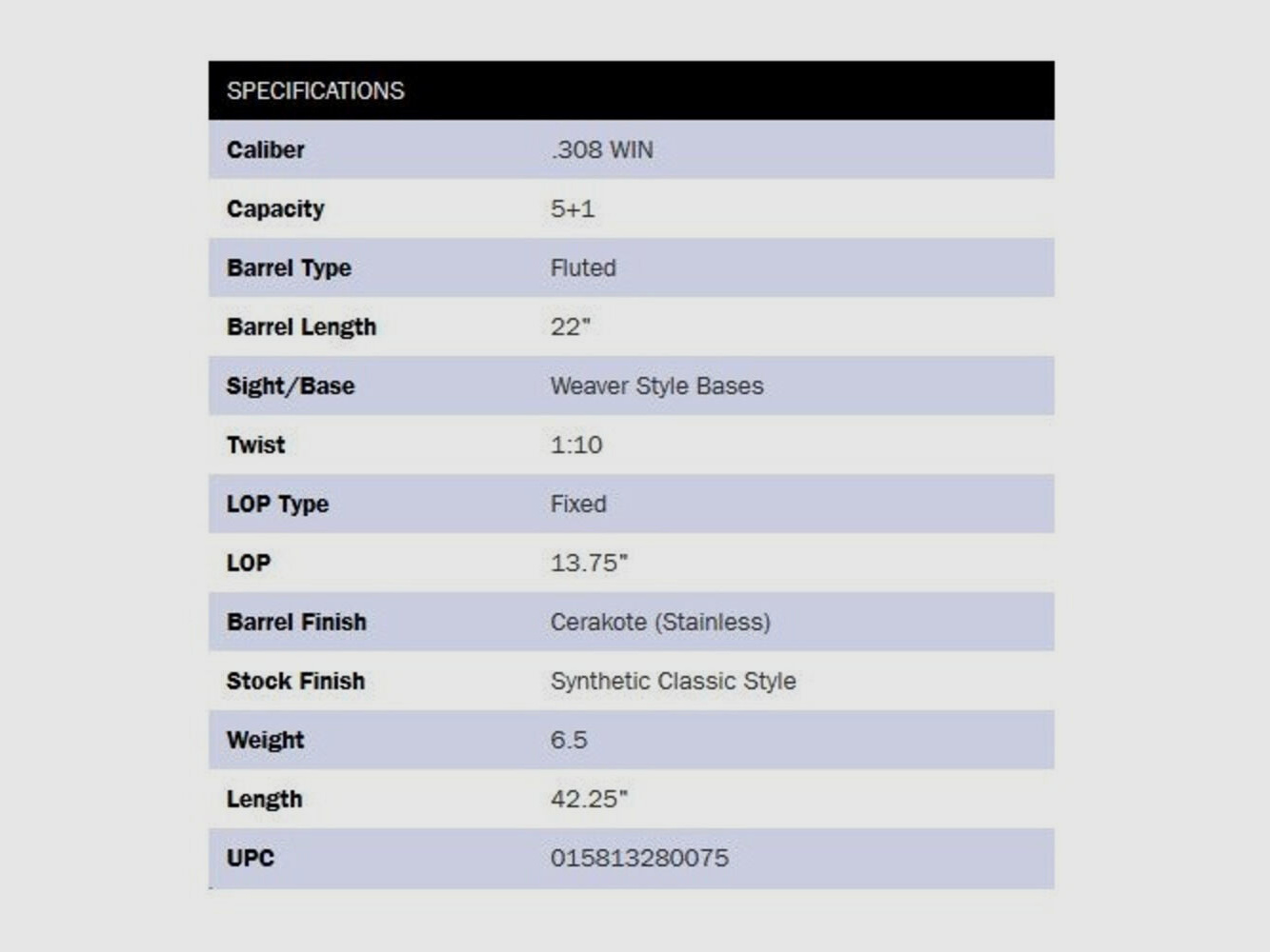 Mossberg Patriot Synthetic Cerakote 22" (22 Zoll) .308Win
