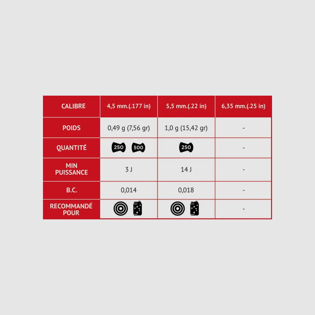Boite de 250 Plombs Match tête plate corps strié cal 4.5mm, image 3 sur 5