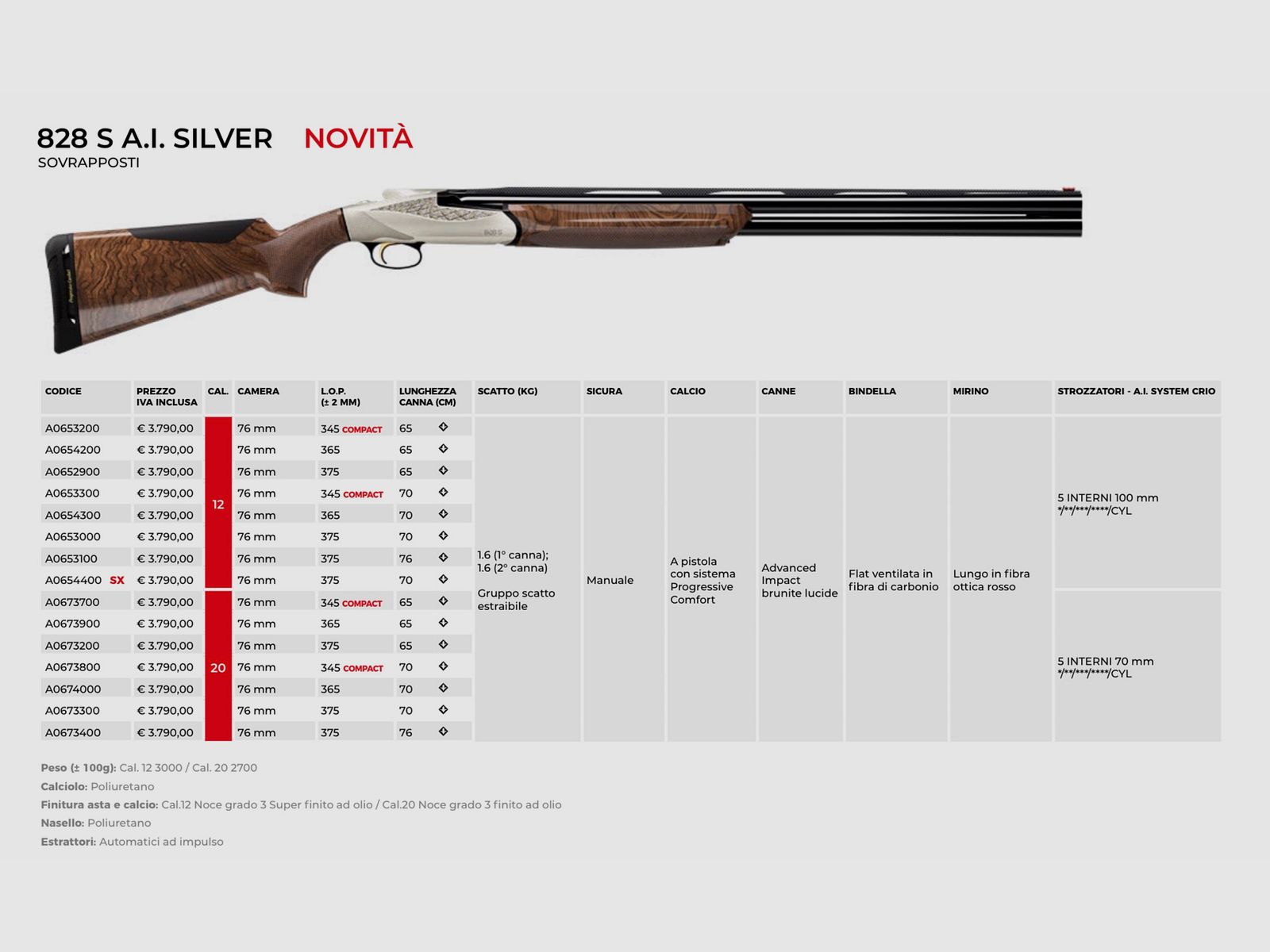 AAA PROMO BENELLI – STRZELBY OVER-AND-UNDER, zdjęcie 7 z 7
