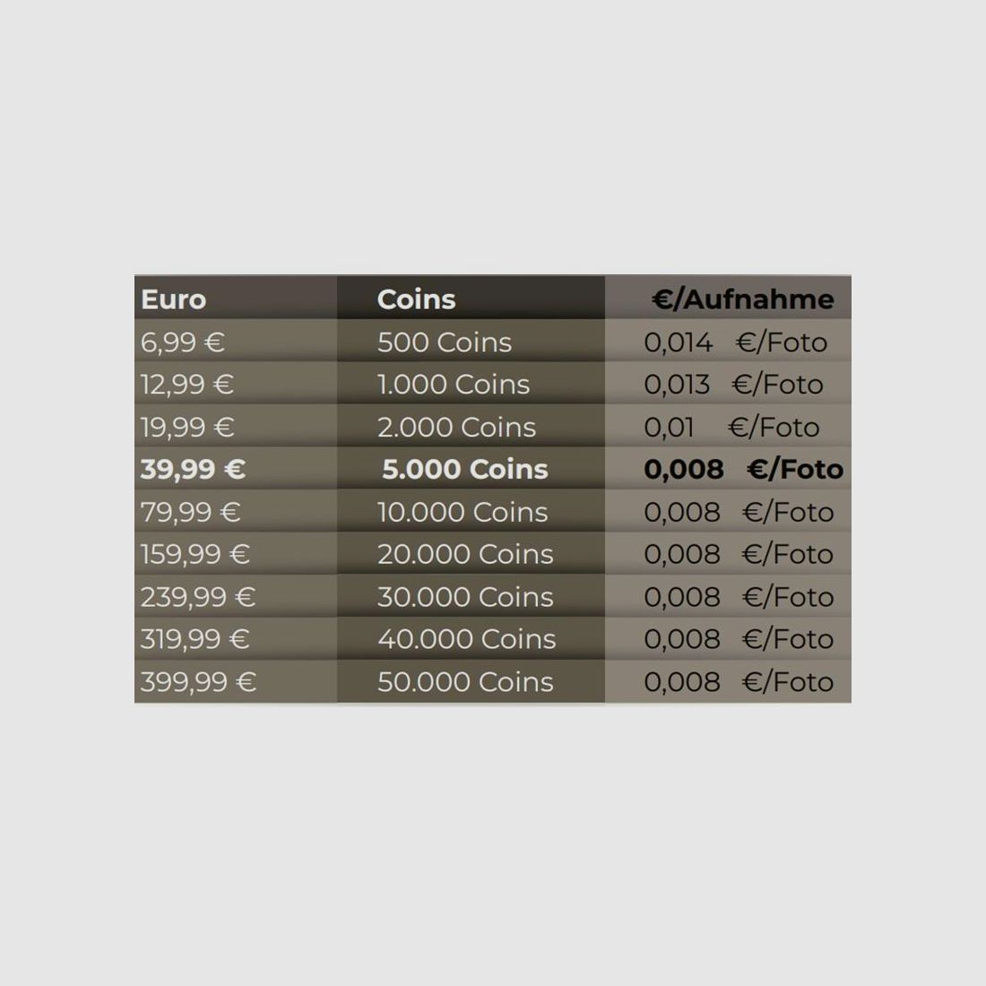 Modernhunter Hunter 4G Mini Wildkamera