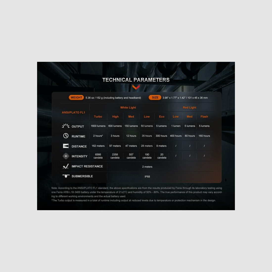 Fenix HM61R V2.0 1600 Lúmenes Linterna frontal / Luz multifuncional / Luz de caza