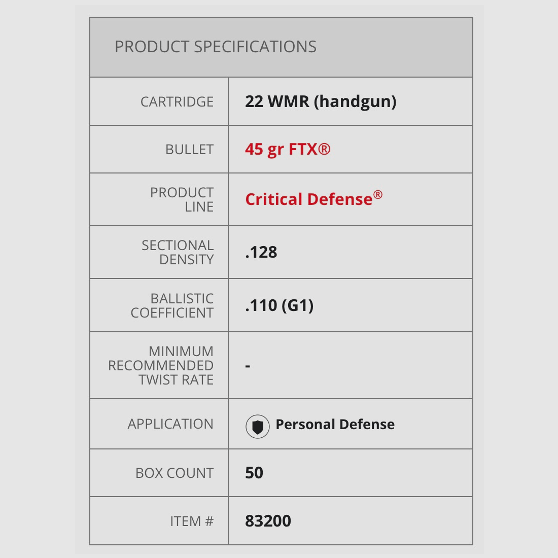Hornady 83200 .22 WMR 45gr FTX Critical Defense