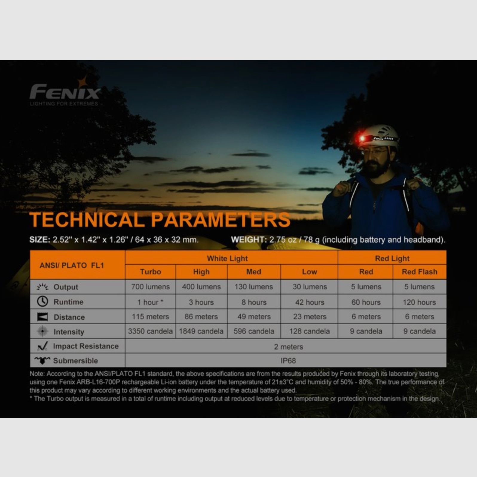 Fenix FEHM50RV2 LED Stirnlampe HM50R V2.0 700 Lumen