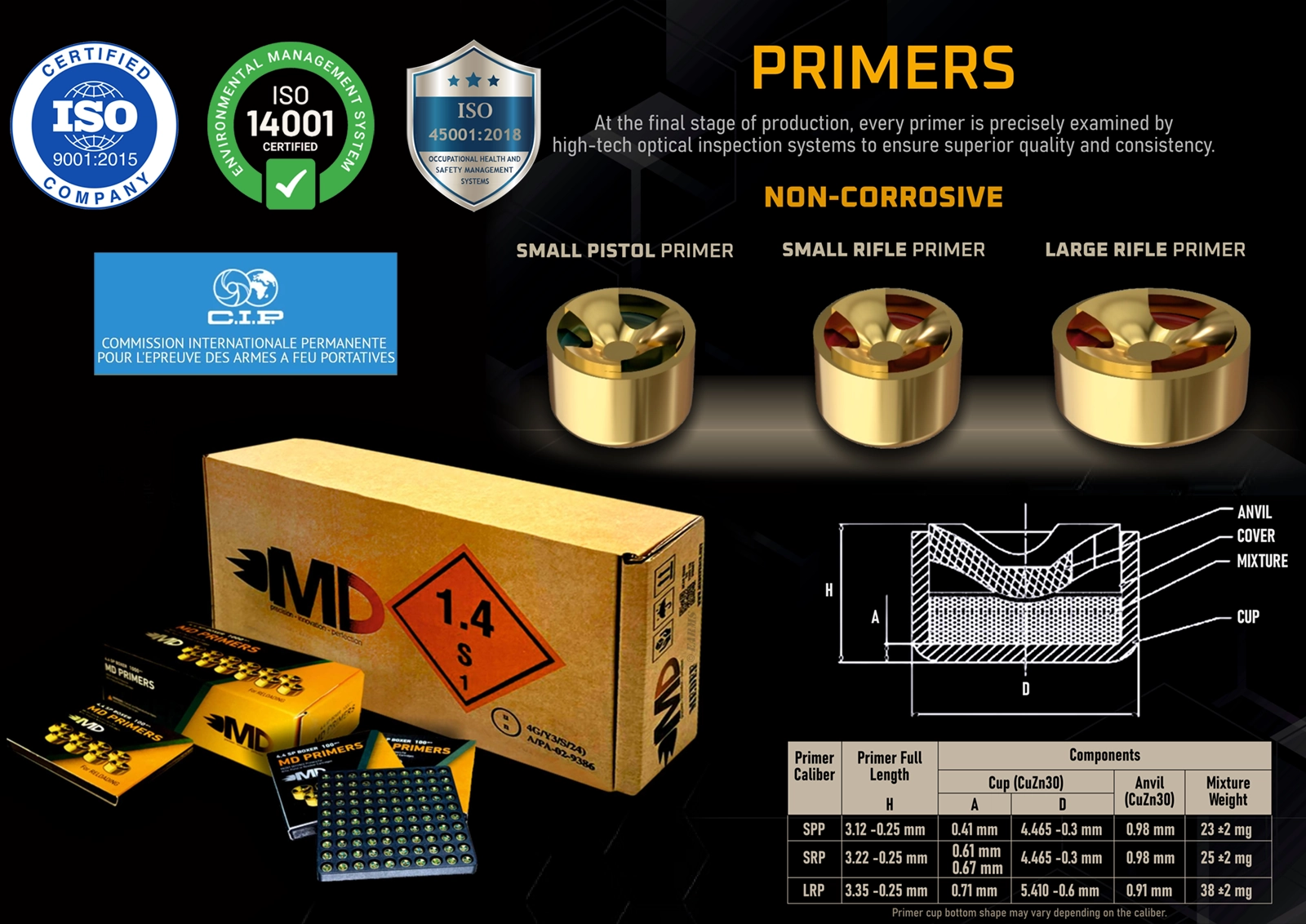 MEDEF DEFENCE Large Rifle Primer 5,5 Boxer 1.000 pcs, Bild 2 von 2