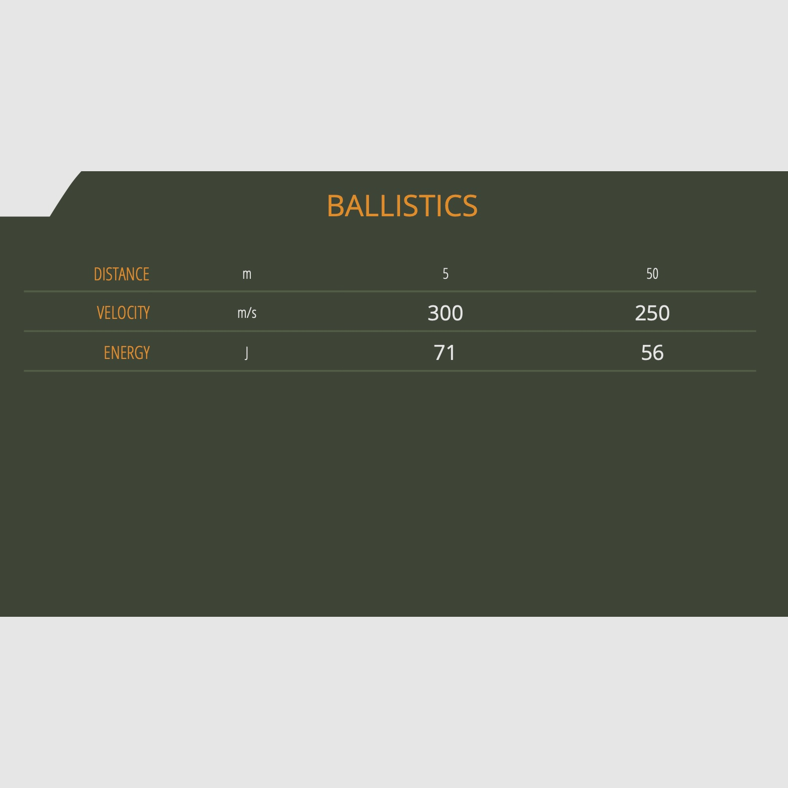 Sellier & Bellot 119673 .22 kurz Target 1,8g 28,1grs.