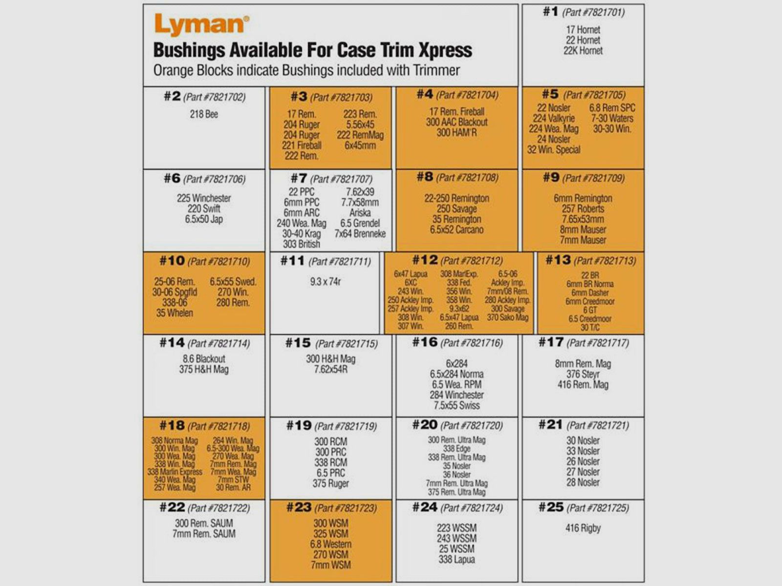 LYMAN Brass Smith Case Trim Xpress 230 V 7862016