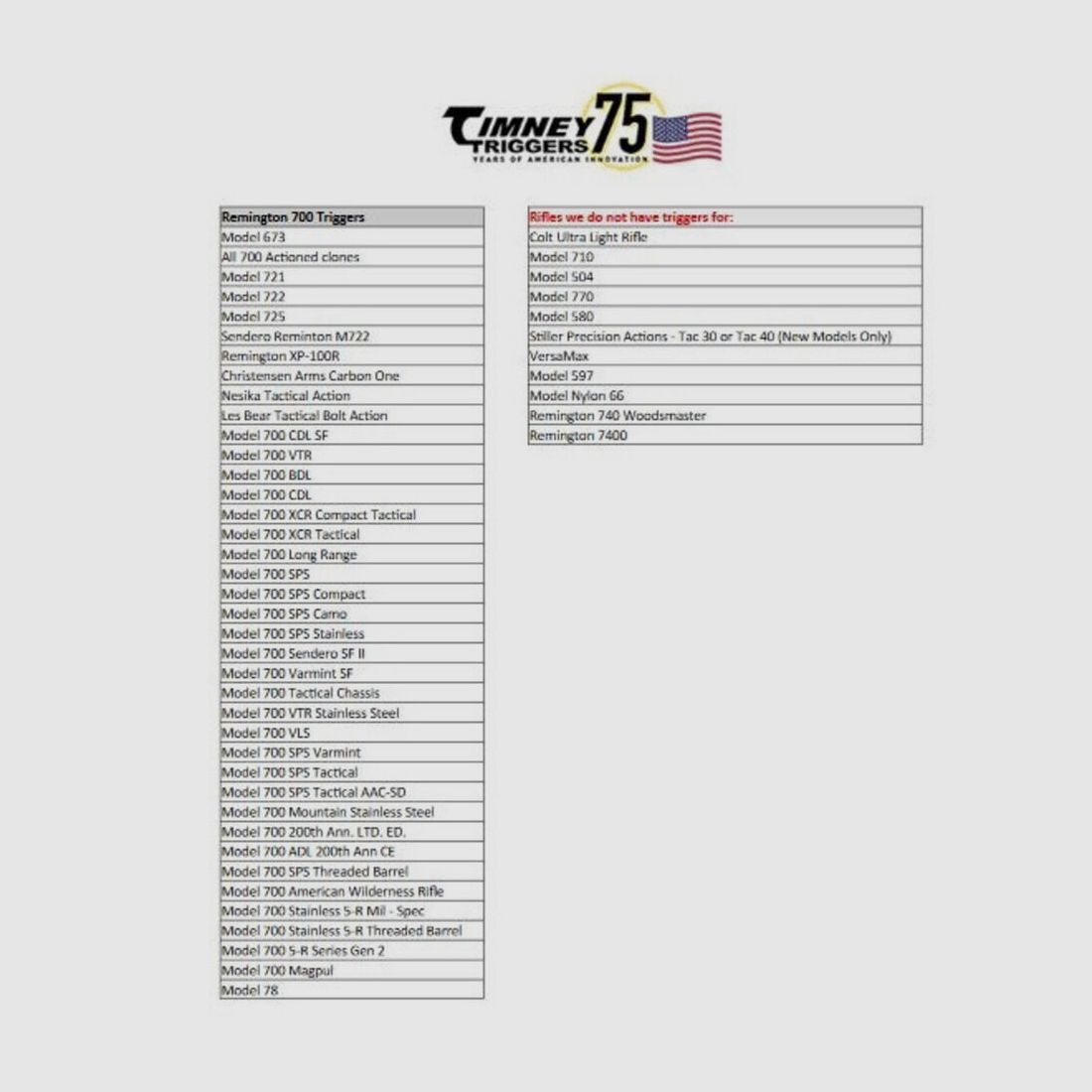 Disparador/Sistema de Seguridad Timney 2-Stage Rem700