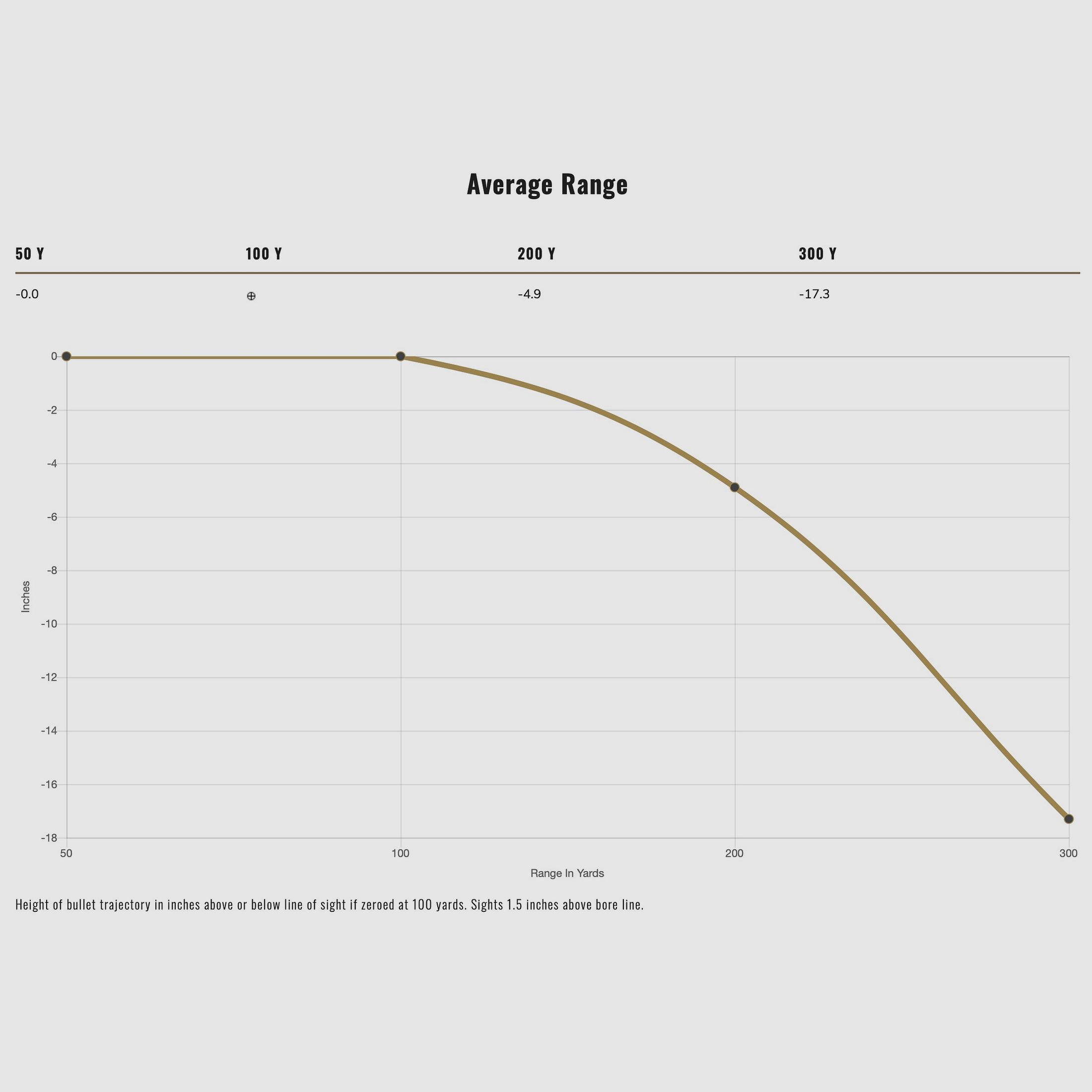Federal Ammunition 196928 .308 Win. Power Shok Tlm 11,7g 180grs.