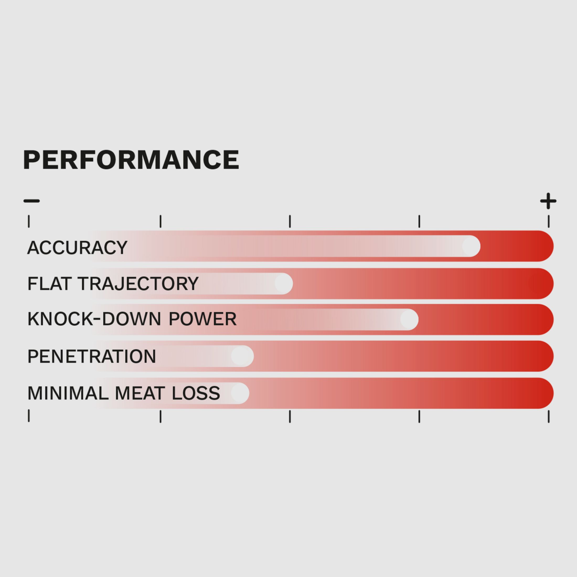 Geco 2318948 Zero 8x57 IRS 9,0g 139grs. Bezwonny 20 szt.