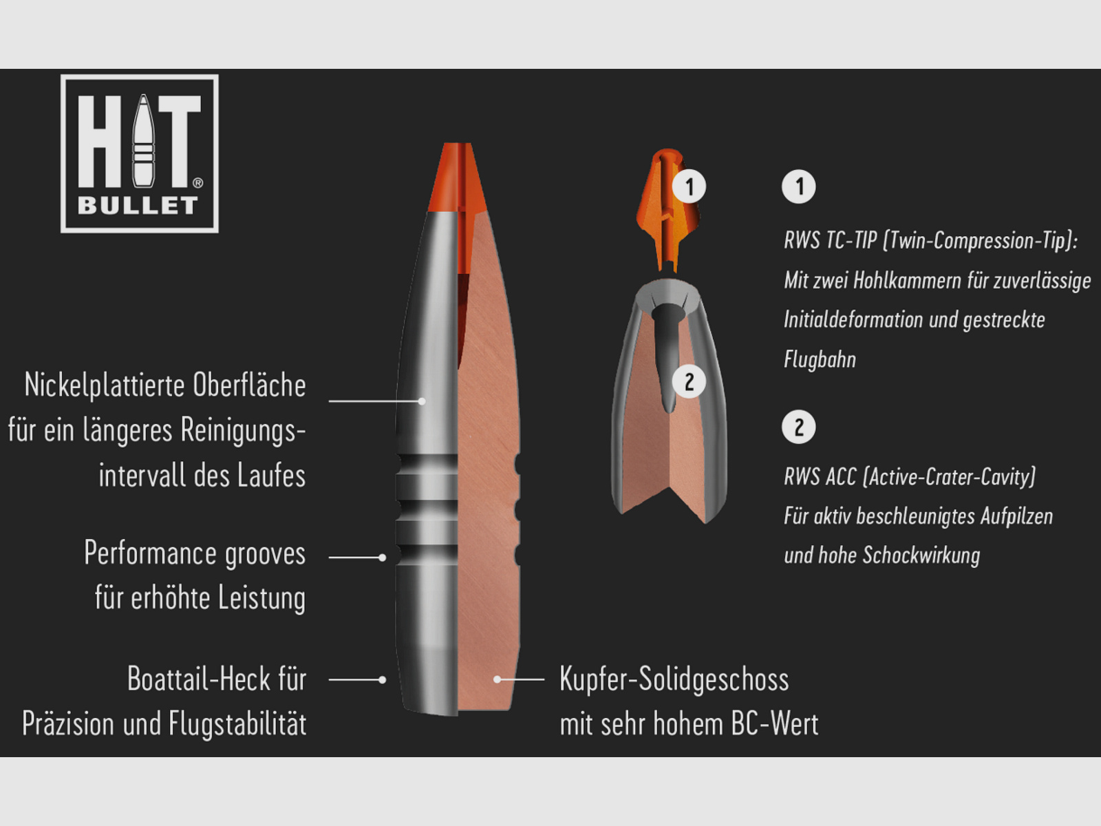 RWS 2318843 Büchsenpatronen .30-06 Spr. HIT 10,7g 165grs. Bleifrei