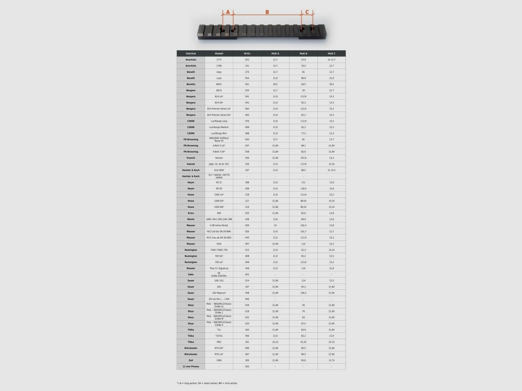 Picatinny-Schiene INNOMOUNT Multirail Blaser für Remington 700 LA, Bild 2 von 2