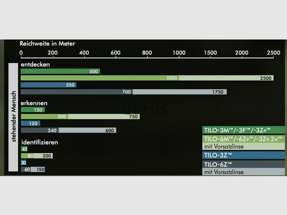 Industries Andres TILO-3Z+2×™