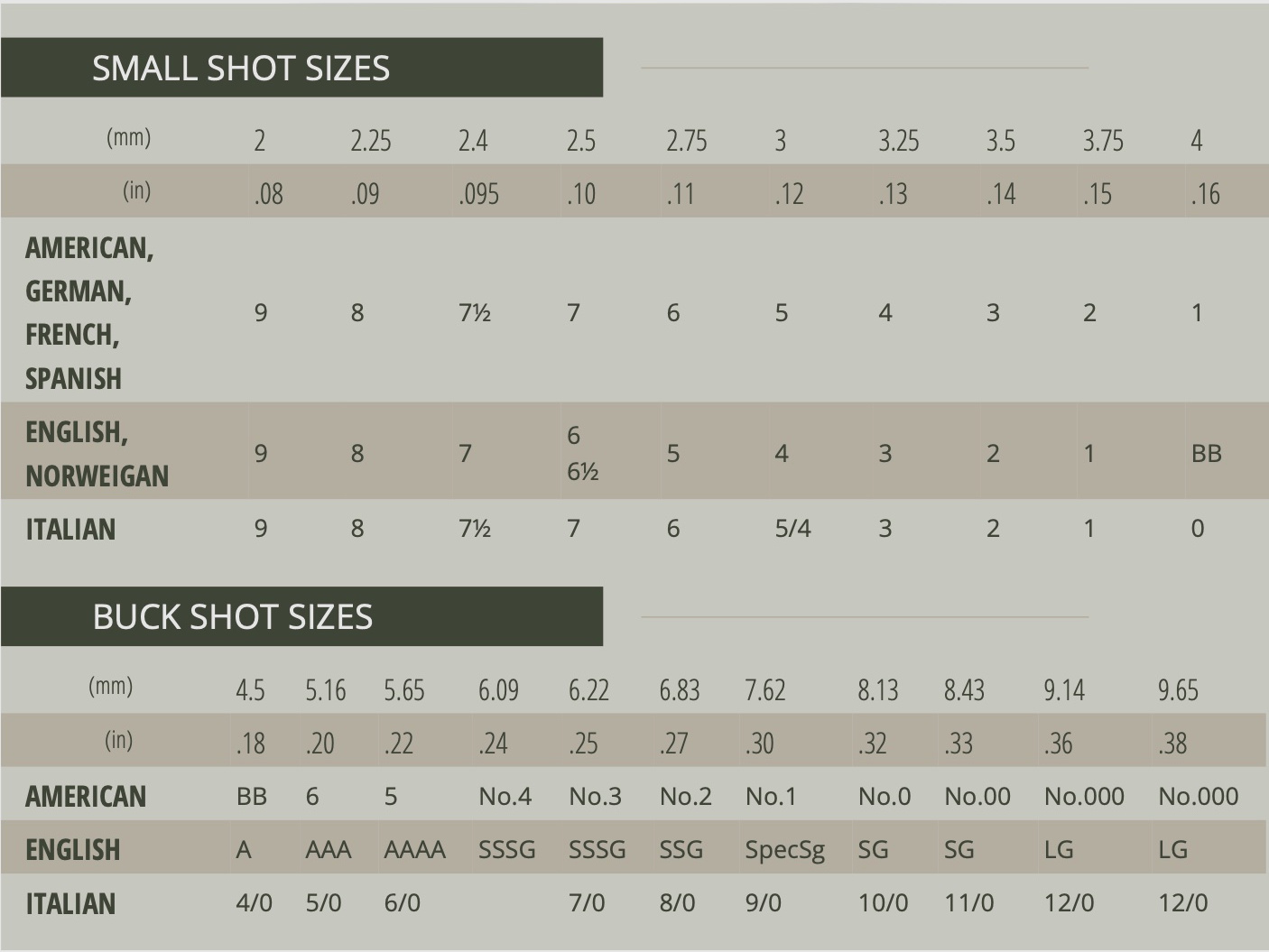 Sellier & Bellot 156630 12/70 Fortuna Plastik 3,25mm 36g