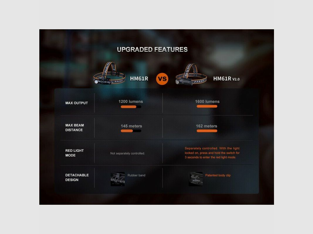 Fenix HM61R V2.0 1600 Lumen headlamp / multifunction light / hunting light