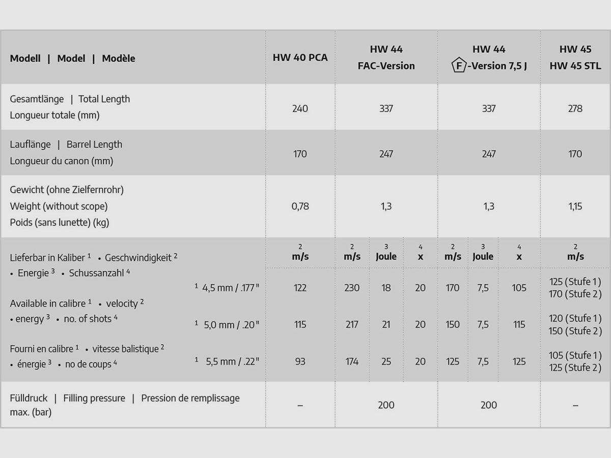 Weihrauch HW 45 STL, immagine 3 di 3