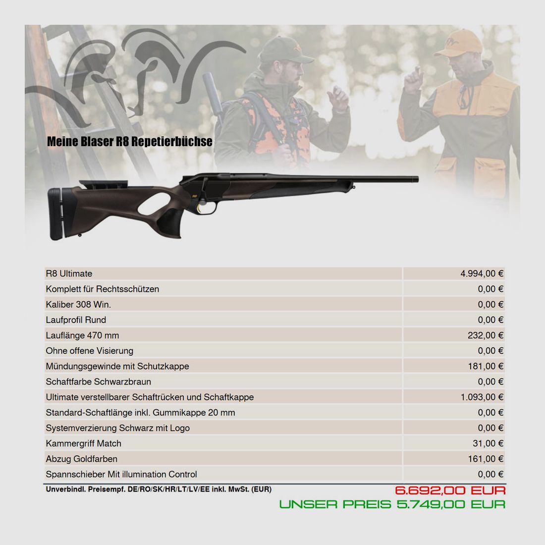 BLASER R8 ULTIMATE ELASTOMER / Volledige aanpassing / gouden trekker / M15x1 / Kaliber & loop naar keuze
