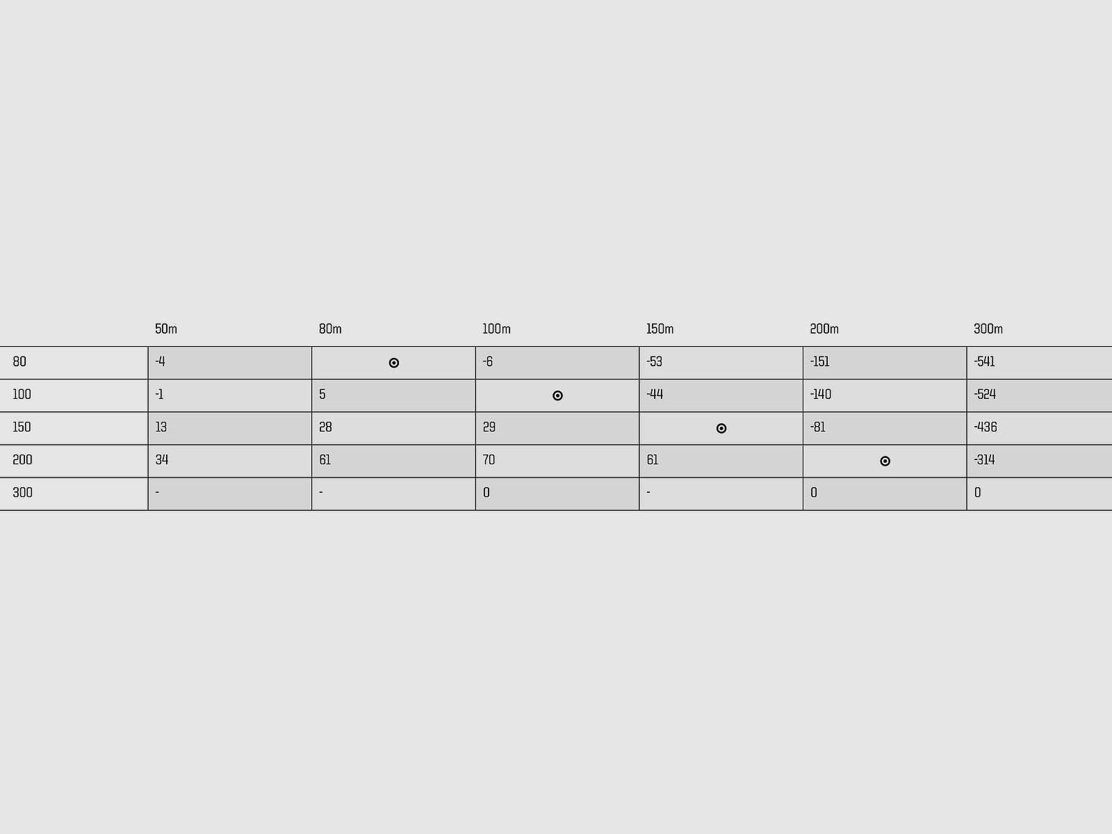 Norma 61168 5,6x52R Softpoint Teilmantel-S 4,6g 71gr Büchsenmunition