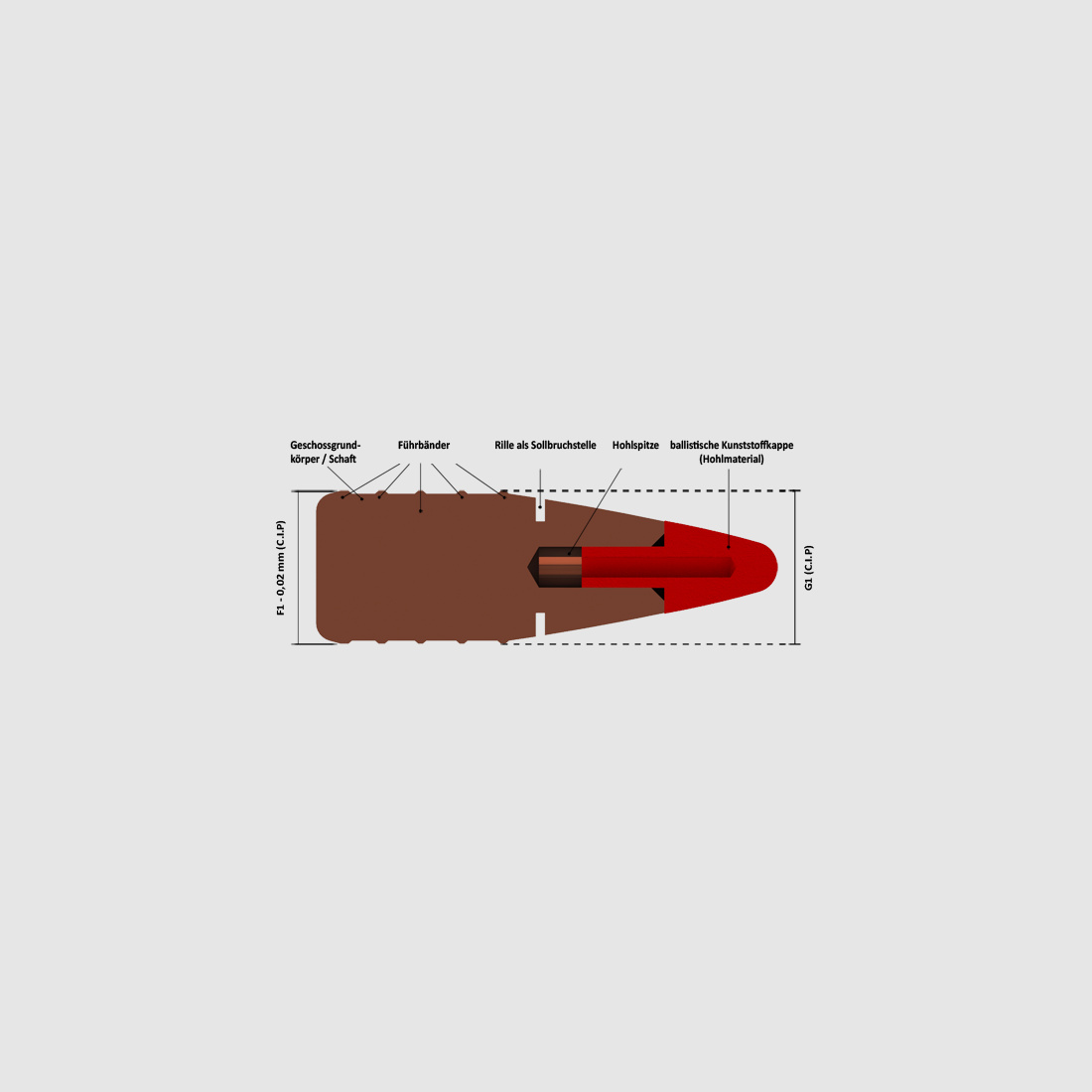 SAX .30-06 Springfield KJG-SR (8.0 g/123.5 gr) - 20 Schuss Büchsenpatronen