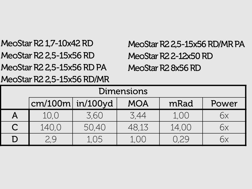 Meopta Zielfernrohr 2006850001 MeoStar R2 2,5-15x56 RD/MR PA Abs. 4C mit Schiene