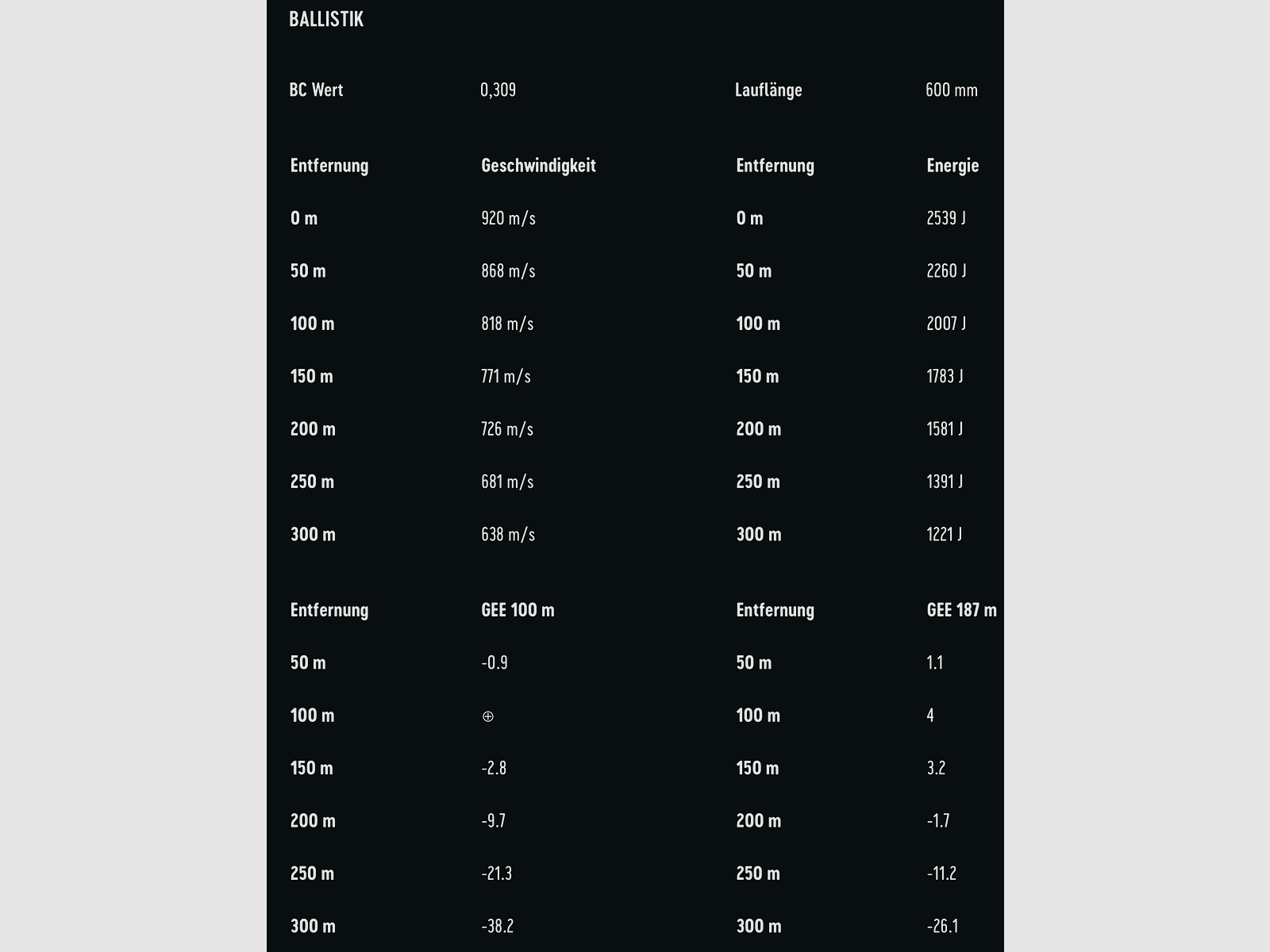 RWS 2401407 6.5X57 R EVOLUTION GREEN 6.0g 93gr