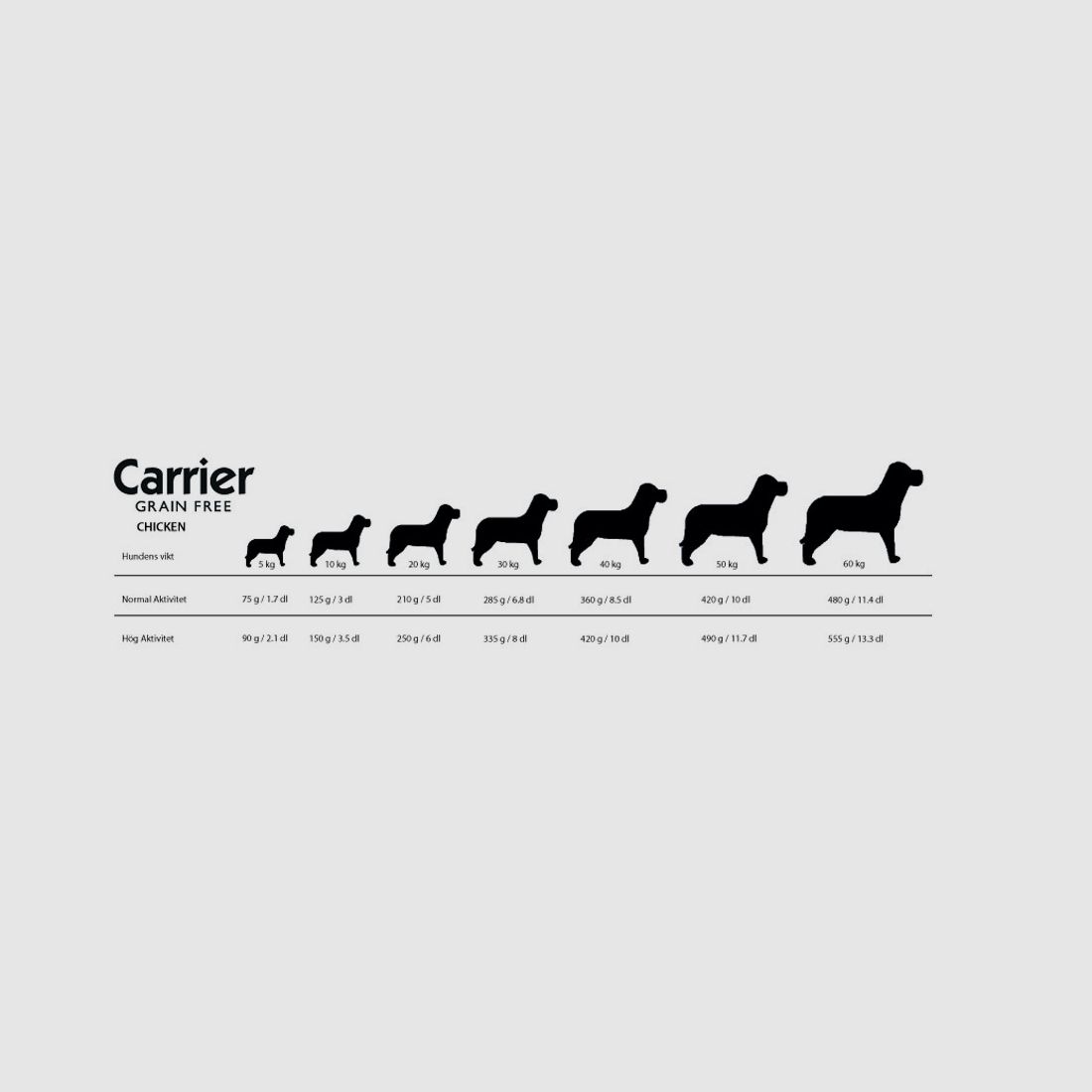 Carrier Hundefutter Grain Free Chicken 10 kg