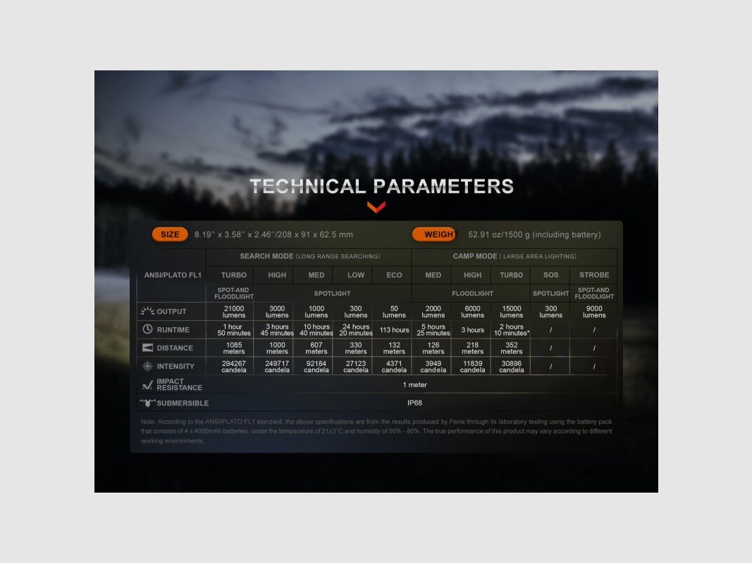 Fenix LR60R LED foco de búsqueda / linterna