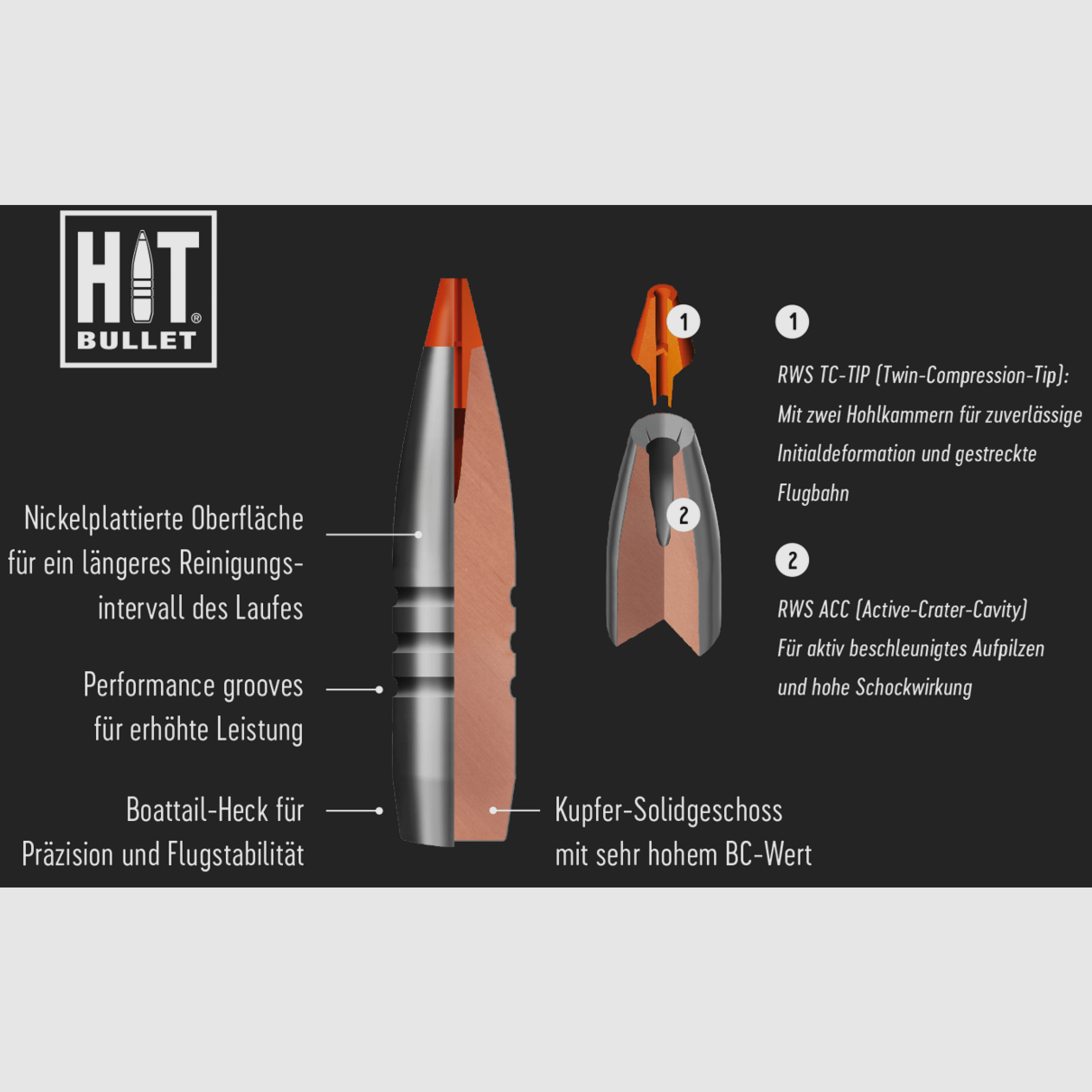 RWS 2318843 Büchsenpatronen .30-06 Spr. HIT 10,7g 165grs. Bleifrei