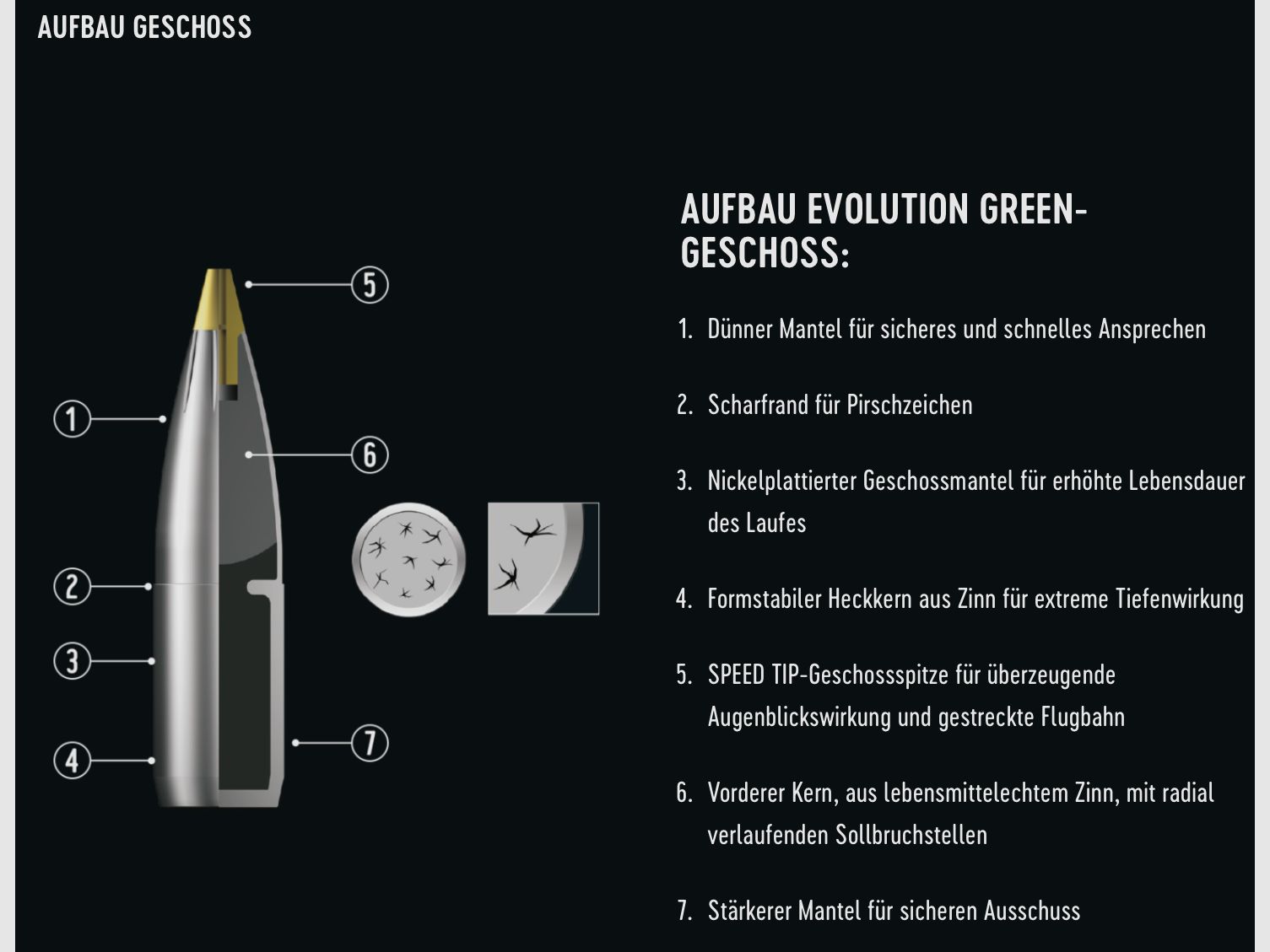 RWS 2401407 6.5X57 R EVOLUTION GREEN 6.0g 93gr