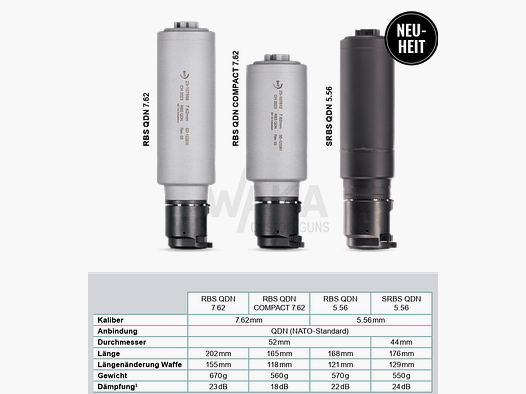 B&T RBS (.308) QDN Czarny