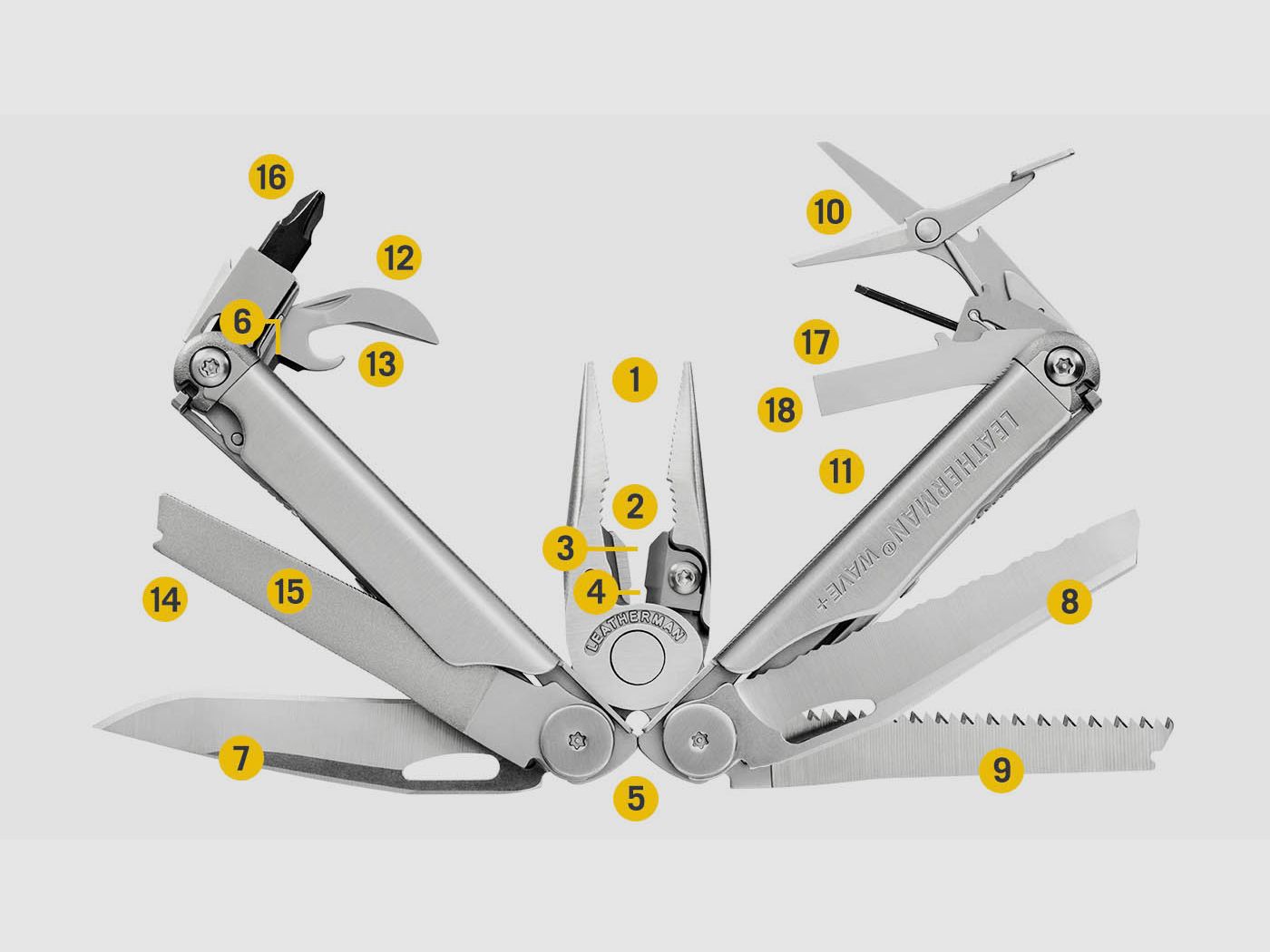 LEATHERMAN – WAVE + CZARNY, zdjęcie 2 z 4