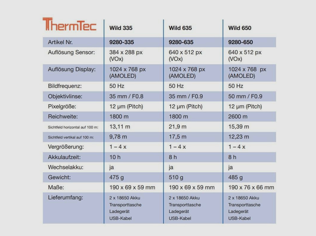 ThermTec Wild 650 Wärmebildkamera-Handgerät