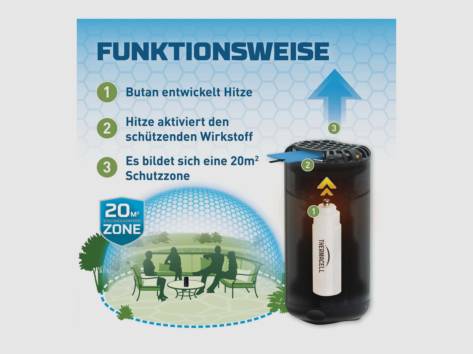 THERMACELL 920208 Muggenbestrijdingsapparaat Tafelapparaat HALO Mini Metaal Editie