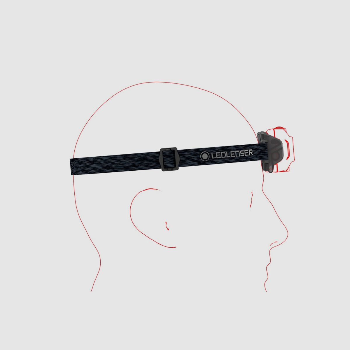 LEDLENSER HF4R CORE BLACK