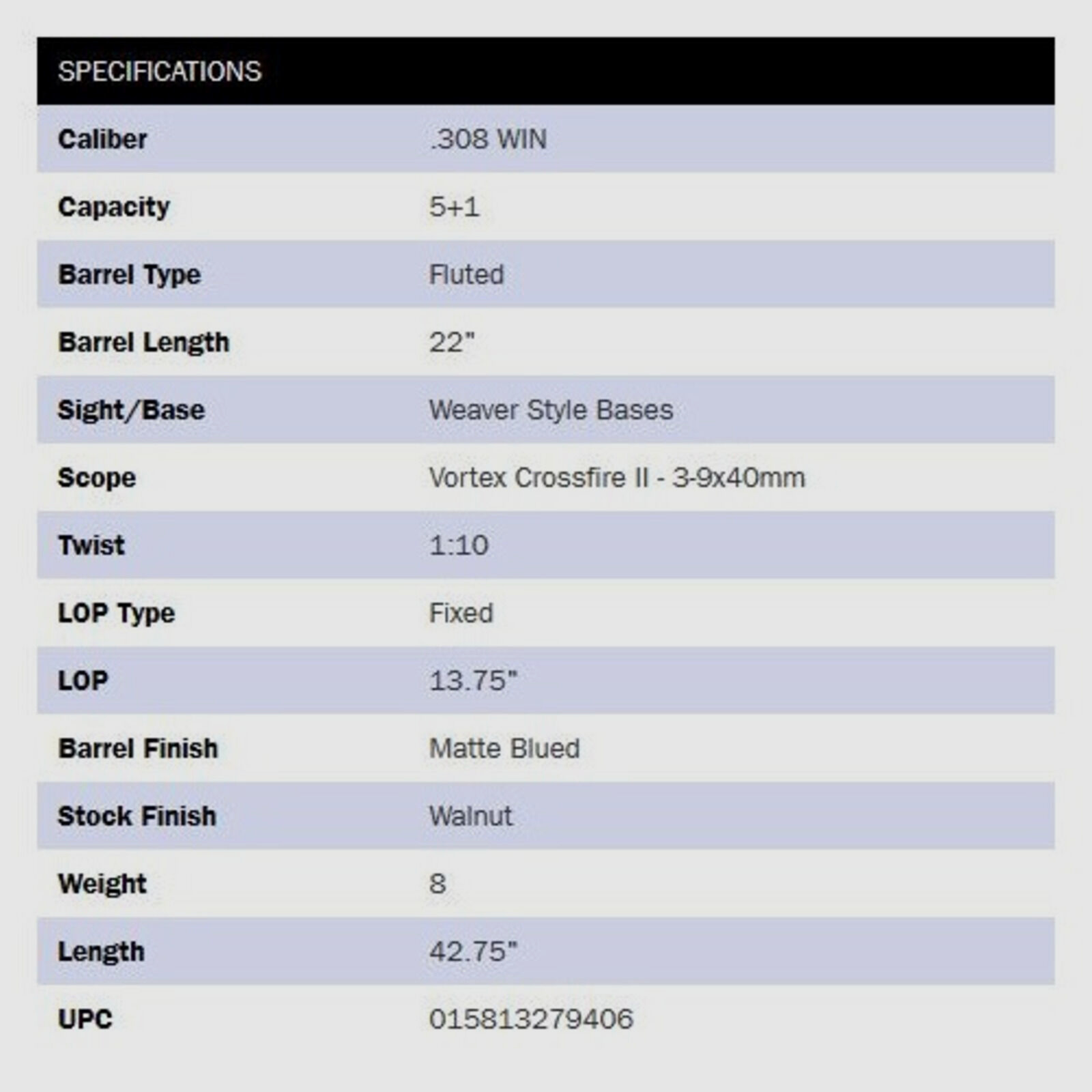 Mossberg Patriot Walnut 22" (22 pulgadas) ZF-Combo .308Win