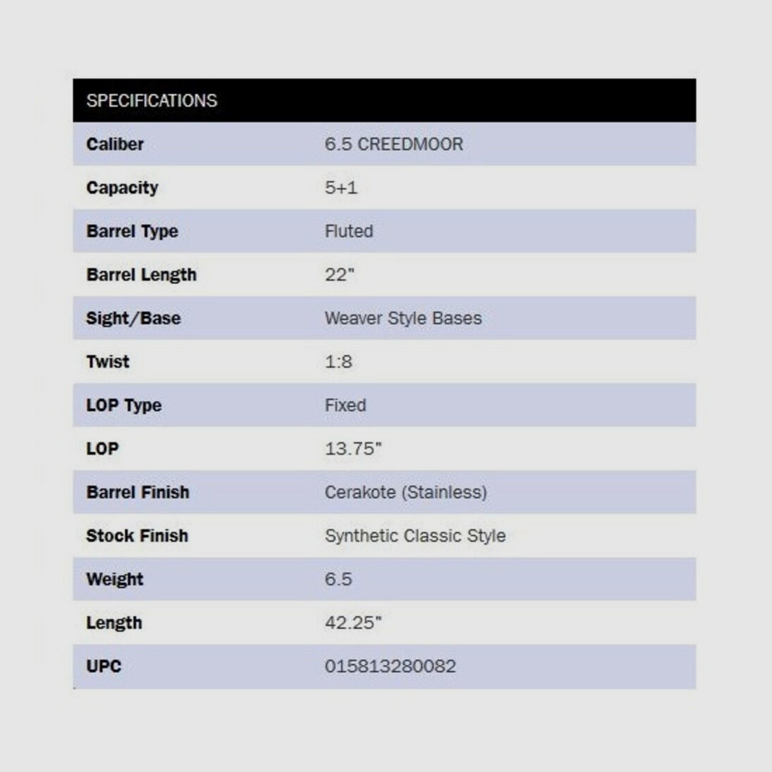 Mossberg Patriot Synthetic Cerakote 22" (22 pulgadas) 6,5mm Creedmoor