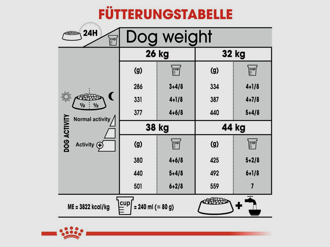 ROYAL CANIN Große Hunde Trockenfutter Dental Care Maxi für empfindliche Zähne 9 Kg