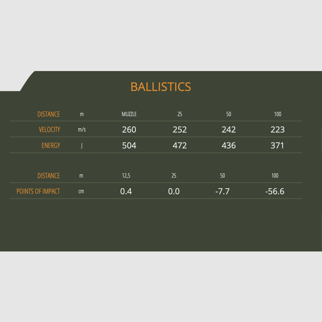 Sellier & Bellot 65188 .45 ACP full metal jacket 14.9g 230grs.