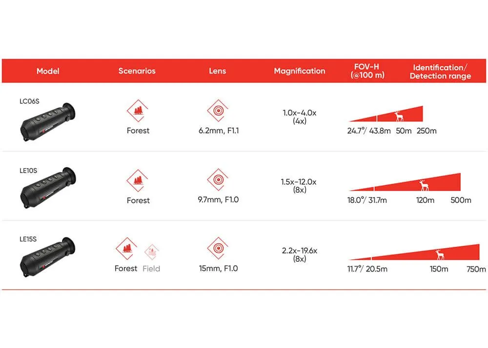 Hikmicro Lynx S LE15S caméra thermique, image 7 sur 7