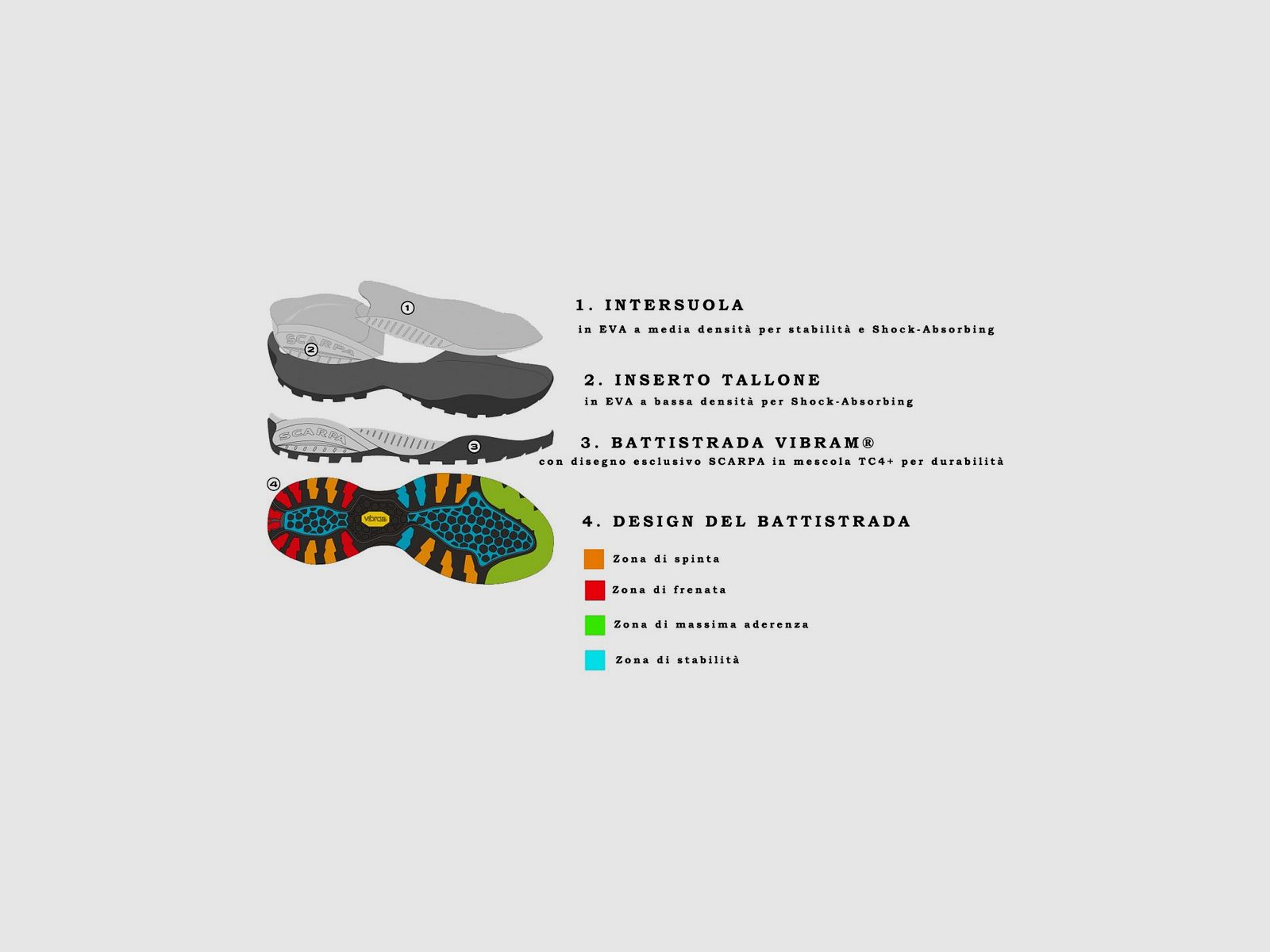 Scarpa Mojito ocean, Bild 7 von 7