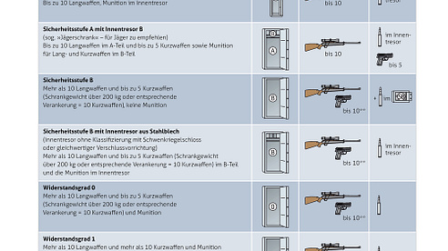 Nützliche Formulare